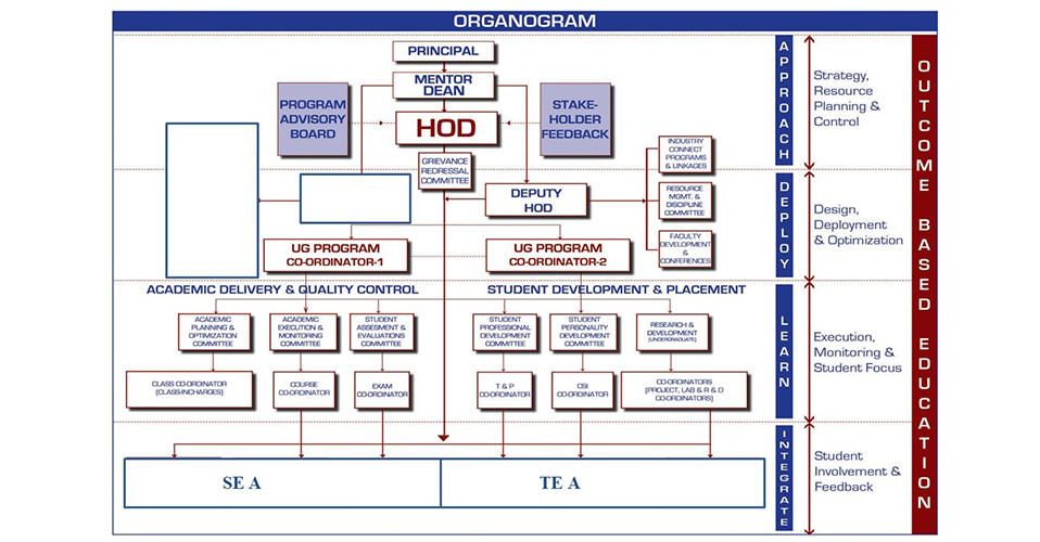 ORGANOGRAM