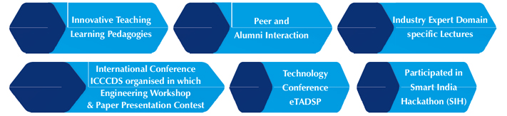 Student Oriented Best Practices